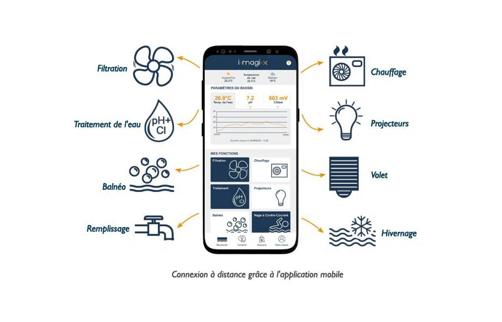 Découvrez l'application iMagi-X : l'outil innovant pour gérer votre piscine à distance.